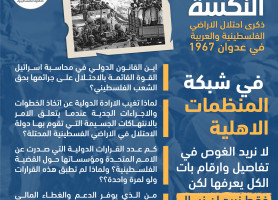 ذكرى النكسة – ذكرى إحتلال الأراضي الفلسطينية و العربية في عدوان 1967