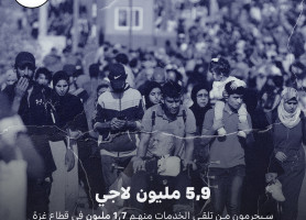 قرار الاونروا وقف عملها نهاية شهر شباط الجاري بعد وقف تمويلها، ماذا يعني ؟ وما هي اثاره ؟