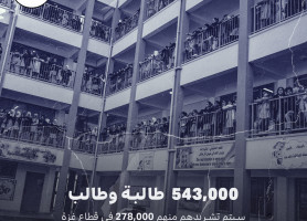 قرار الاونروا وقف عملها نهاية شهر شباط الجاري بعد وقف تمويلها، ماذا يعني ؟ وما هي اثاره ؟