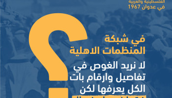 ذكرى النكسة &ndash; ذكرى إحتلال الأراضي الفلسطينية و العربية في عدوان 1967