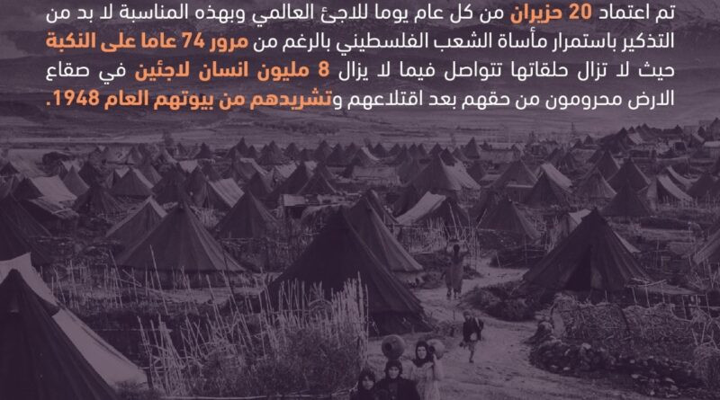 يوم اللاجيء العالمي