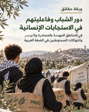 شبكة المنظمات الأهلية الفلسطينية تصدر ورقة حقائق حول " دور الشباب وفاعليتهم في الاستجابات الإنسانية في المناطق المهددة بالمصادرة والتهجير وانتهاكات المستوطنين في الضفة الغربية"